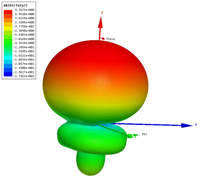 432 MHz BFR loop feed 3D pattern
