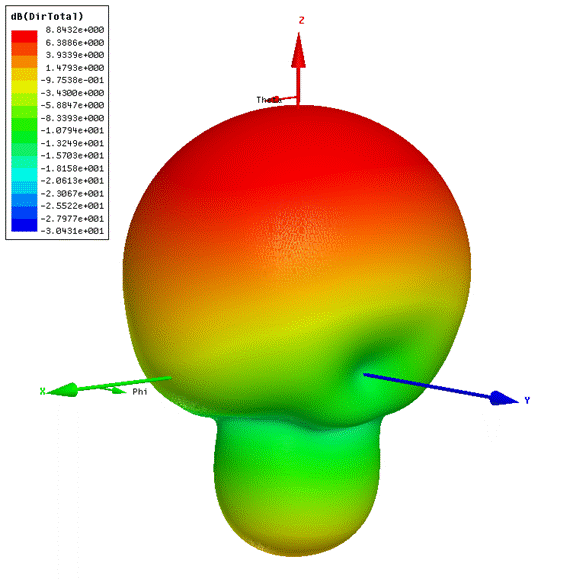 ES5PC Patch feed 3D pattern