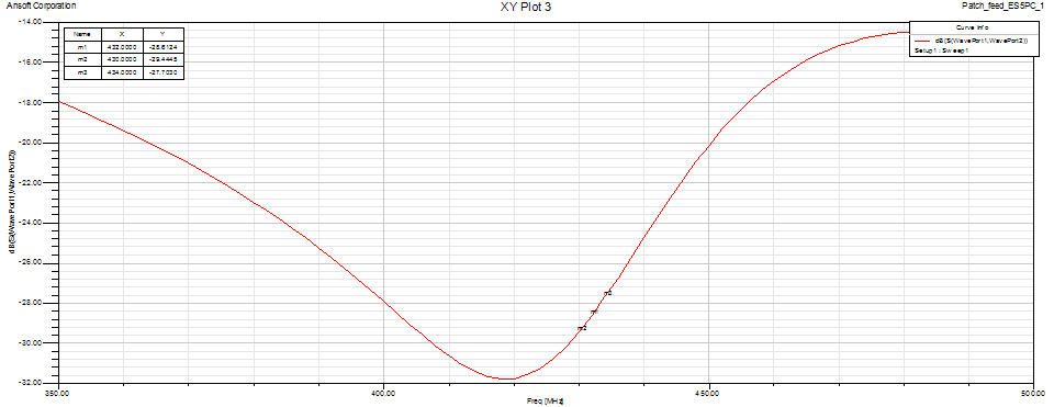 ES5PC Patch feed isolation