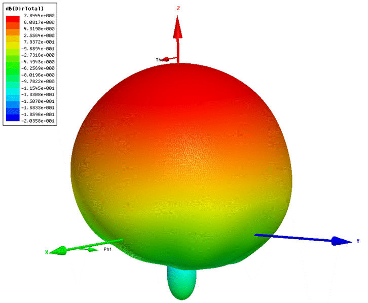 Modified PY2BS Patch feed 3D pattern