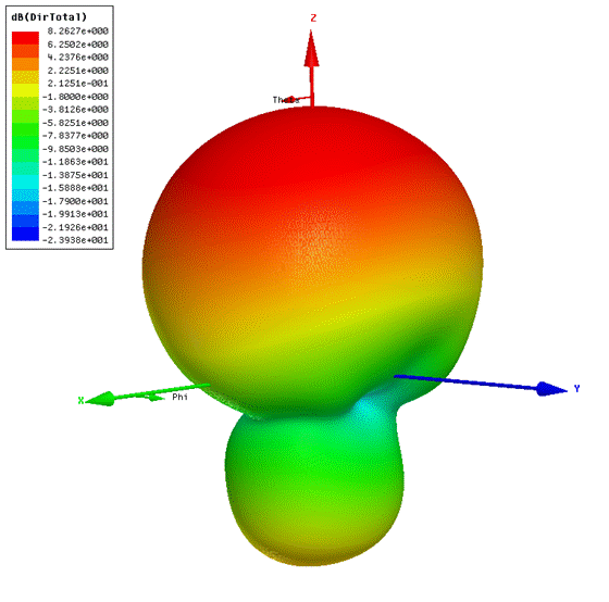 PY2BS Patch feed 3D pattern