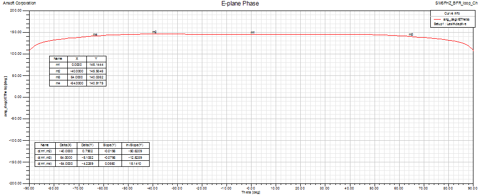 SM6FHZ BFR loop phase E-plane