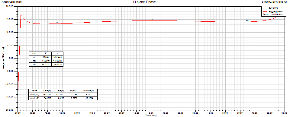 SM6FHZ BFR loop H-plane phase