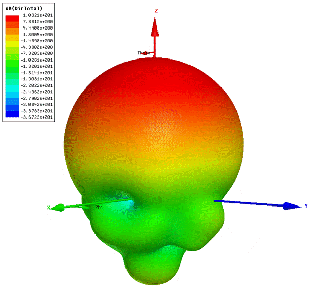 432 MHz Dual Dipole feed with choke 3D pattern