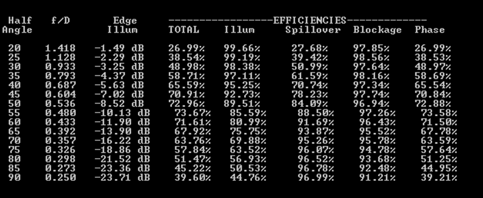 SM6FHZ Dual Dipole Choke feed efficiency table 10wl