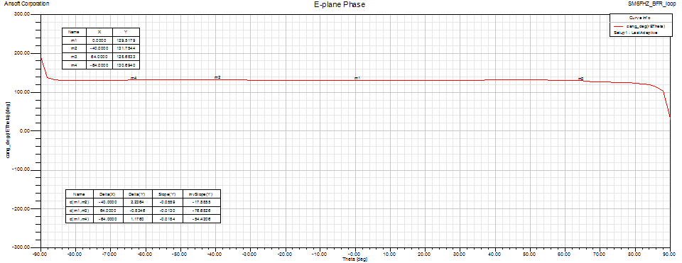 SM6FHZ BFR loop phase E-plane