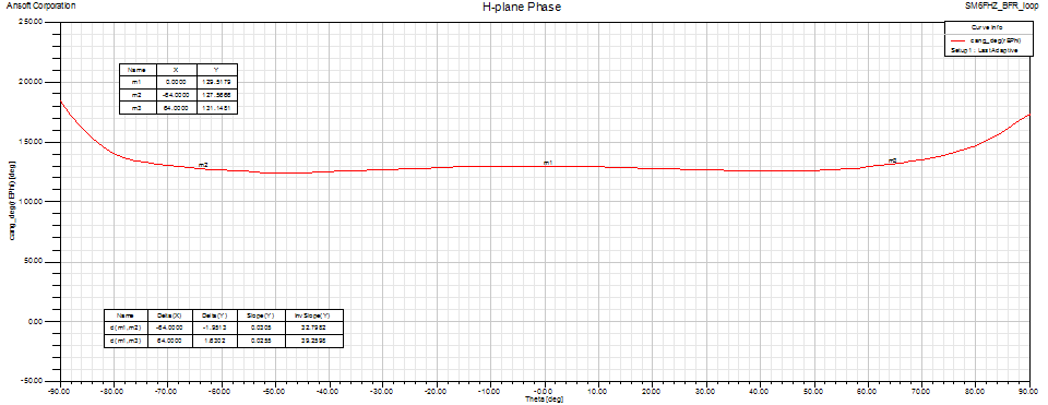 SM6FHZ BFR loop H-plane phase