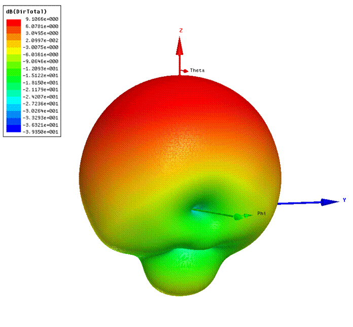 432 MHz single dipole feed 3D pattern