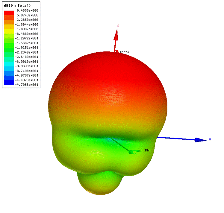 432 MHz single dipole BFR feed 3D pattern