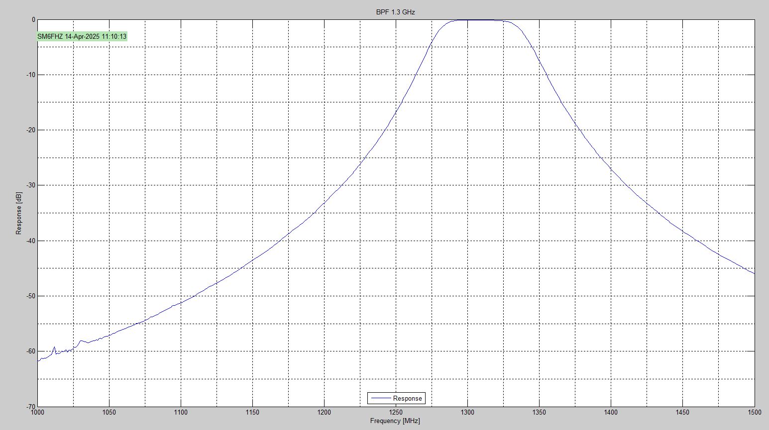 BPF1296-3-30_plot
