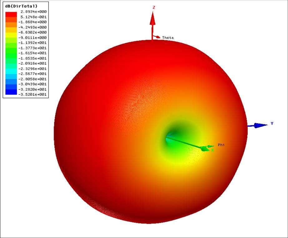 Antenna Fundamentals - National Radio Astronomy Observatory